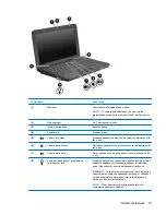 Предварительный просмотр 49 страницы HP 1033CL - Mini Notebook User Manual