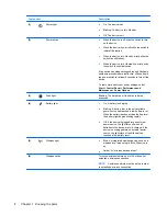 Preview for 14 page of HP 1035nr - Mini - Atom 1.6 GHz User Manual