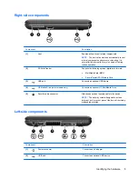 Preview for 15 page of HP 1035nr - Mini - Atom 1.6 GHz User Manual