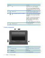 Preview for 16 page of HP 1035nr - Mini - Atom 1.6 GHz User Manual