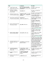 Preview for 305 page of HP 10500 series Security Configuration Manual