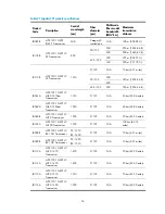 Предварительный просмотр 82 страницы HP 10504 Installation Manual