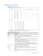 Предварительный просмотр 67 страницы HP 10Gb Ethernet BL-c Command Reference Manual