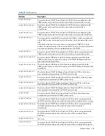 Предварительный просмотр 104 страницы HP 10Gb Ethernet BL-c Command Reference Manual