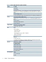 Предварительный просмотр 10 страницы HP 11-be0 Series Maintenance And Service Manual