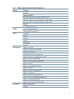 Предварительный просмотр 11 страницы HP 11-be0 Series Maintenance And Service Manual