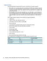 Preview for 30 page of HP 11-p100 Maintenance And Service Manual