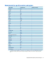 Preview for 69 page of HP 11-p100 Maintenance And Service Manual