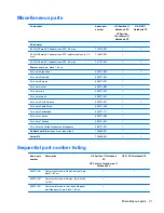 Preview for 31 page of HP 11 Maintenance And Service Manual