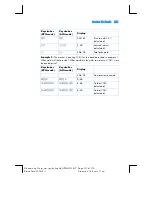 Preview for 221 page of HP 113394 - 12C Platinum Calculator User Manual