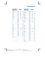 Preview for 223 page of HP 113394 - 12C Platinum Calculator User Manual