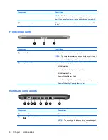 Предварительный просмотр 16 страницы HP 1150NR - Mini - Atom 1.6 GHz User Manual