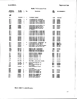 Preview for 87 page of HP 11848A Service Manual