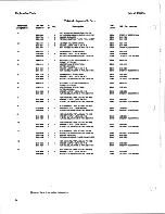 Preview for 94 page of HP 11848A Service Manual