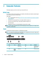 Preview for 14 page of HP 11Q98EA#ABU User Manual