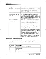 Preview for 50 page of HP 1200 - LaserJet B/W Laser Printer Basic Manual