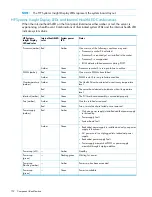 Preview for 152 page of HP 12200 User Manual