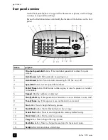 Preview for 8 page of HP 1230 - Fax Color Inkjet Reference Manual