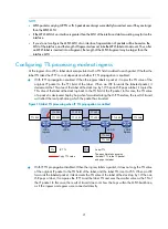 Preview for 29 page of HP 12500 Series Configuration Manual