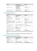 Preview for 69 page of HP 12500 Series Configuration Manual