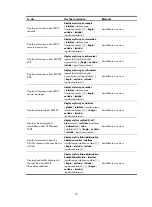 Preview for 87 page of HP 12500 Series Configuration Manual