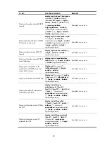 Preview for 88 page of HP 12500 Series Configuration Manual