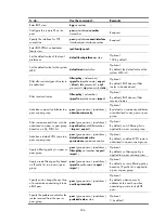 Preview for 234 page of HP 12500 Series Configuration Manual