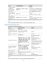 Preview for 251 page of HP 12500 Series Configuration Manual