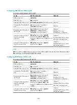 Preview for 252 page of HP 12500 Series Configuration Manual