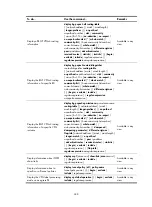 Preview for 256 page of HP 12500 Series Configuration Manual