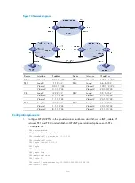 Preview for 305 page of HP 12500 Series Configuration Manual