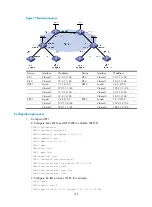 Preview for 323 page of HP 12500 Series Configuration Manual