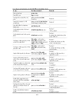 Preview for 356 page of HP 12500 Series Configuration Manual