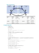 Preview for 381 page of HP 12500 Series Configuration Manual