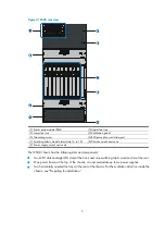 Предварительный просмотр 11 страницы HP 12500 Series Installation Manual