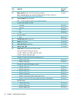 Preview for 24 page of HP 14-am0 SERIES Maintenance And Service Manual