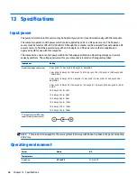 Preview for 80 page of HP 14-am100na User Manual