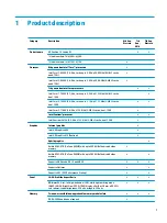 Предварительный просмотр 9 страницы HP 14-bf000 Maintenance And Service Manual