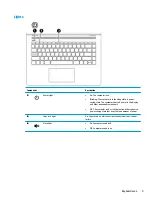 Предварительный просмотр 17 страницы HP 14-bf000 Maintenance And Service Manual