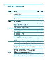 Preview for 9 page of HP 14-bw0 Series Maintenance And Service Manual