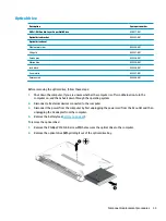 Preview for 41 page of HP 14-bw0 Series Maintenance And Service Manual