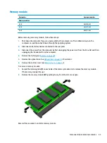 Preview for 51 page of HP 14-bw0 Series Maintenance And Service Manual