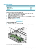 Preview for 59 page of HP 14-bw0 Series Maintenance And Service Manual