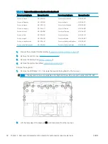 Предварительный просмотр 64 страницы HP 14-ea000 Maintenance And Service Manual