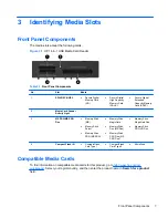 Preview for 13 page of HP 14-in-1 Media Card Reader User Manual