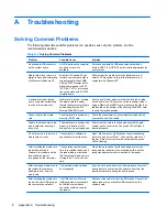 Preview for 14 page of HP 14-in-1 Media Card Reader User Manual