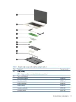 Предварительный просмотр 17 страницы HP 14bt-cb000 Maintenance And Service Manual