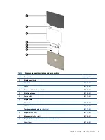 Предварительный просмотр 19 страницы HP 14bt-cb000 Maintenance And Service Manual