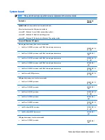 Preview for 63 page of HP 14g Maintenance And Service Manual