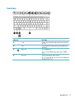 Предварительный просмотр 21 страницы HP 14s Maintenance And Service Manual